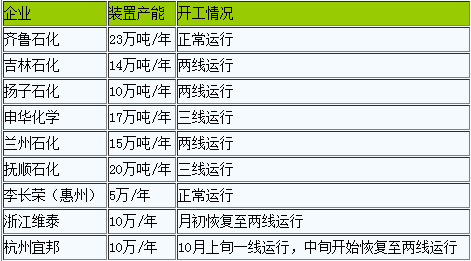 丁苯橡胶延续弱势