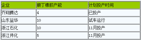 顺丁橡胶止跌企稳（二).png