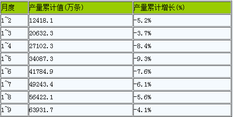 顺丁橡胶止跌企稳(三).png