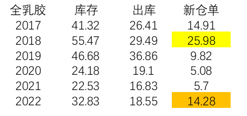 市场重定价是给胶农的补偿