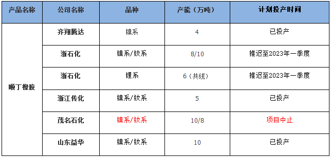 国内顺丁橡胶装置开工率走势（二）.png