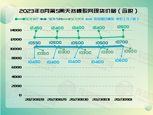 九月五橡胶周报图片一.jpg