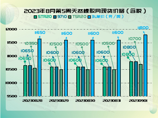 九月五橡胶周报图片二.jpg