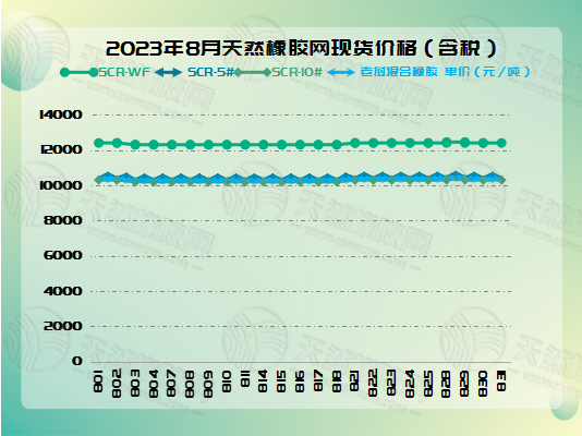 九月五橡胶周报图片三.jpg