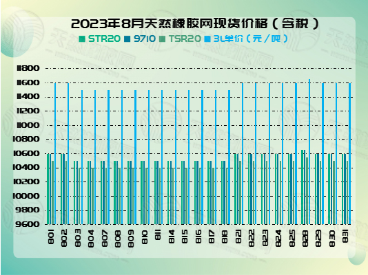 九月五橡胶周报图片四.jpg