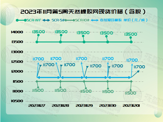 二零二三一二零五橡胶周图一.jpg