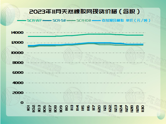 二零二三一二零五橡胶周图三.jpg