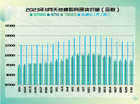 二零二三一二零五橡胶周图四.jpg