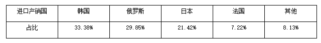 国内.png