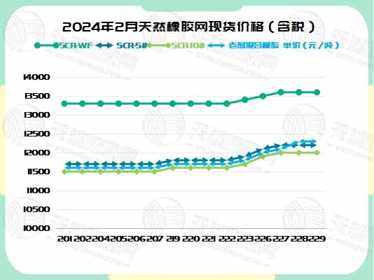 二零二四零三零五橡胶现货价格图三.jpg