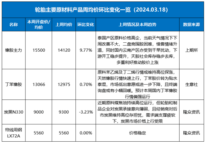 成本顶不住 超十家胎企宣布涨价