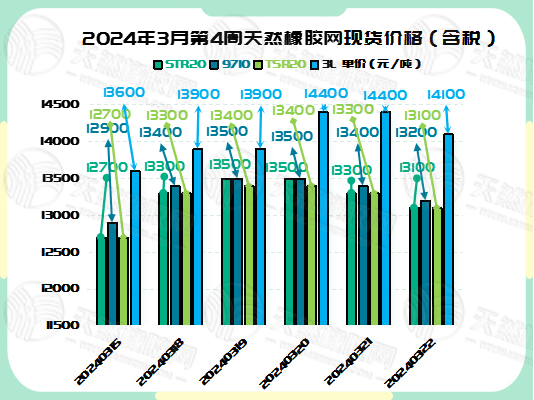 二零二四零三一九橡胶现货价格图二.jpg