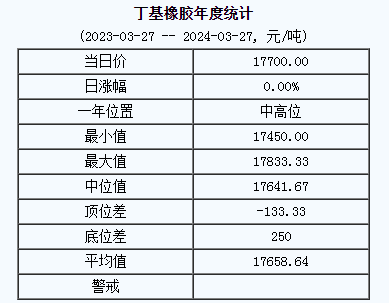 丁基橡胶基准价.png