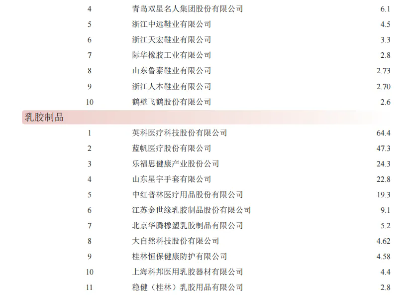 “年度中国橡胶工业百强企业”发布五.png