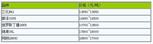 华北地区丁腈橡胶市场行情大稳小动（20240523）