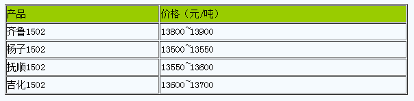 浙江地区丁苯橡胶市场行情大稳小动（20240523）