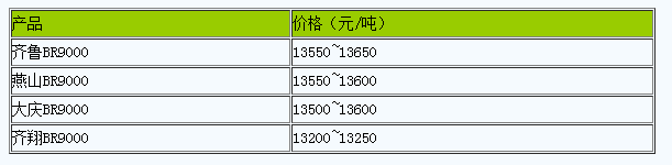 华北地区顺丁橡胶市场行情小幅震荡（20240523）