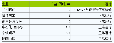 丁腈橡胶市场行情弱势小幅下跌（20240521-20240531）