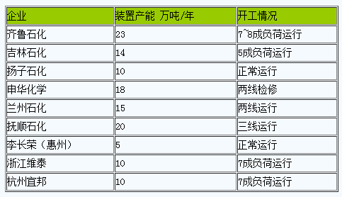 国内2024年5月丁苯橡胶行情走高