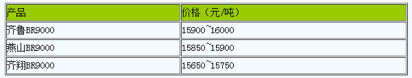 山东地区顺丁橡胶行情坚挺（20240614）