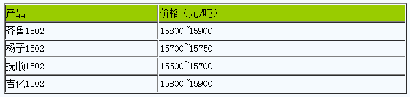 浙江地区丁苯橡胶市场行情高位整理（20240614）