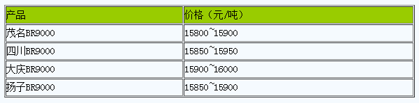 广东地区顺丁橡胶市场行情高位震荡（20240614）