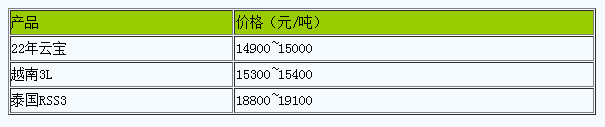 浙江地区天然橡胶市场行情高位整理（20240614）