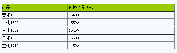 西安地区丁苯橡胶市场行情高位整理（20240614）