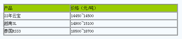 浙江地区天然橡胶市场行情小幅走低（20240617）