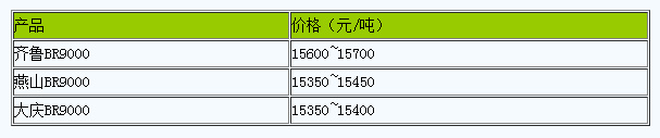 衡水地区顺丁橡胶行情小幅调整（20240620）