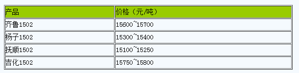 浙江地区丁苯橡胶市场行情整理（20240620）