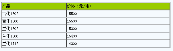 西安地区丁苯橡胶市场行情小幅调整（20240620）