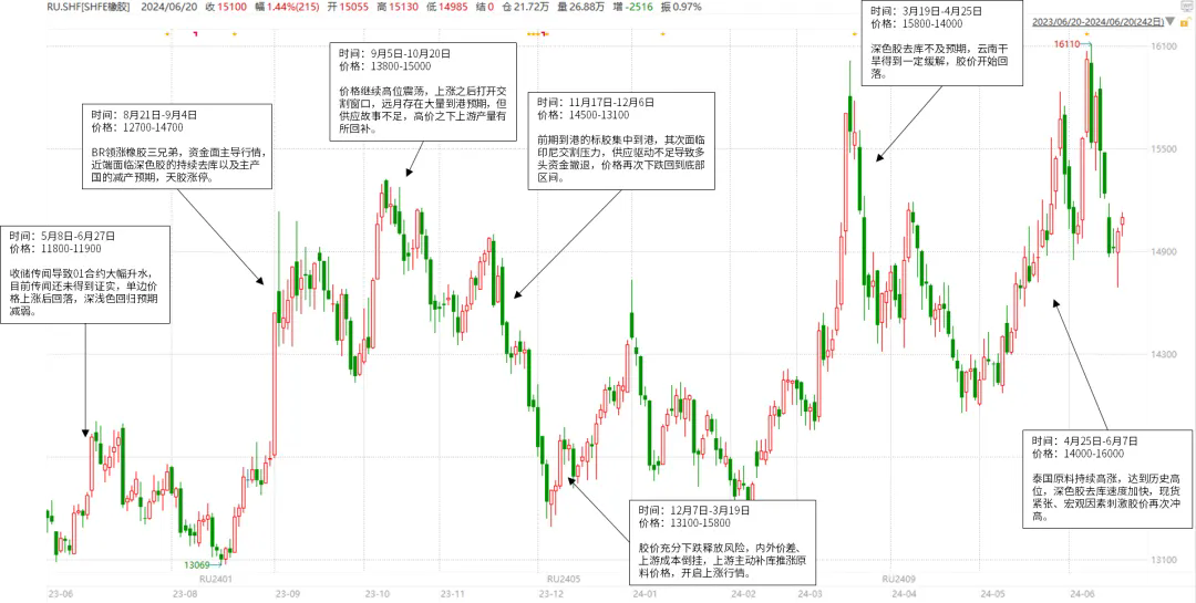 橡胶下半年仍有潜在利多