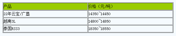 上海地区天然橡胶市场行情整理（20240624）