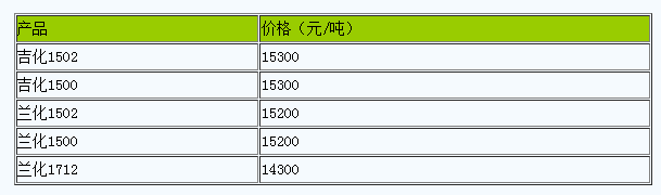 西安地区丁苯橡胶市场行情小幅走低（20240710）