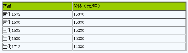 西安地区丁苯橡胶市场行情暂稳（20240722）