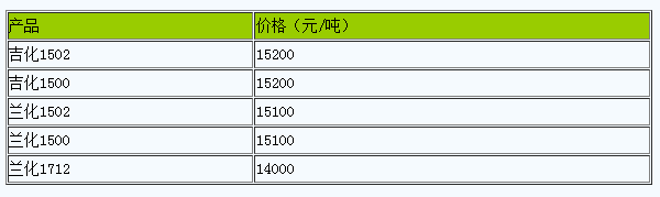 西安地区丁苯橡胶市场行情下跌100元/吨附近（20240726）