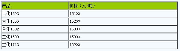 西安地区丁苯橡胶市场行情下跌100元/吨附近（20240730）