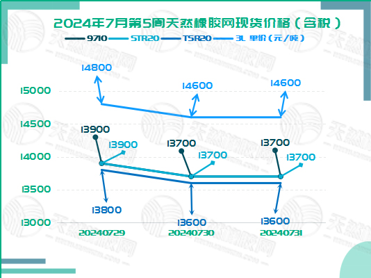 二零二四零八零七橡胶现货价格图二.jpg