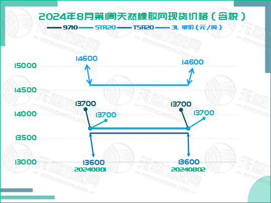 二零二四零八零七橡胶现货价格图四.jpg