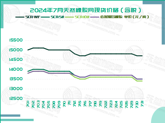 二零二四零八零七橡胶现货价格图五.jpg