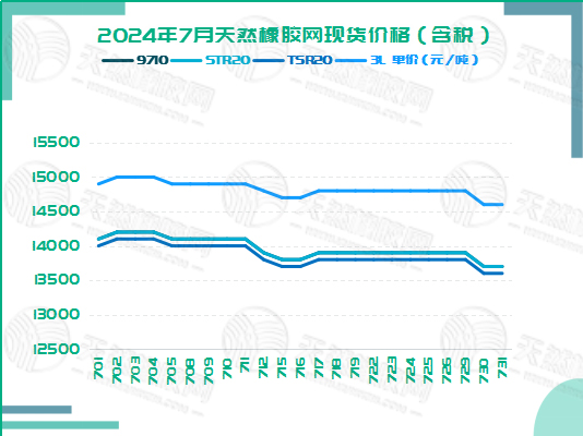 二零二四零八零七橡胶现货价格图六.jpg