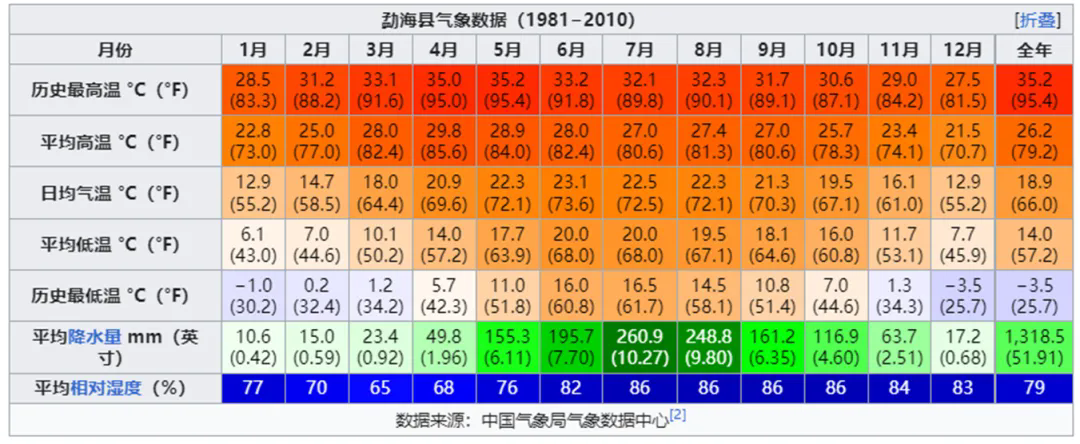 云南西双版纳降雨是短期驱动还是中期影响因素五.png