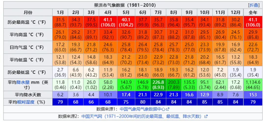 云南西双版纳降雨是短期驱动还是中期影响因素六.png