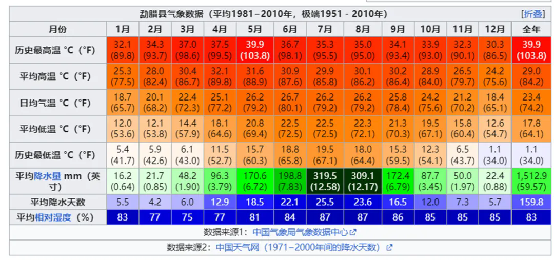 云南西双版纳降雨是短期驱动还是中期影响因素七.png