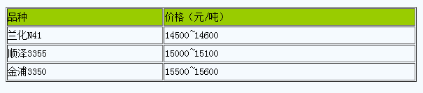 浙江地区丁腈橡胶市场行情窄幅震荡（20240822）