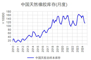 橡胶：供应端的故事二.png