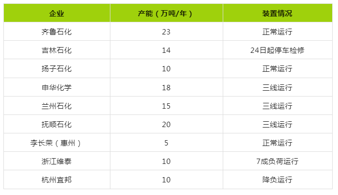 丁苯橡胶市场行情上涨（20240829）