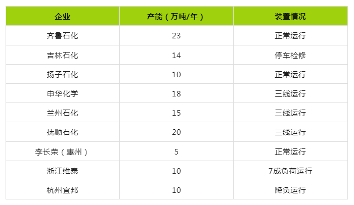 近期丁苯橡胶市场行情小幅上行