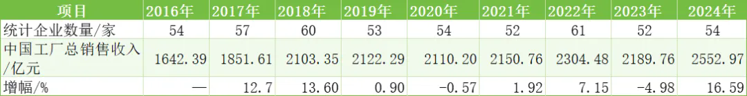 中国橡胶轮胎企业排行榜，谁是新晋黑马？